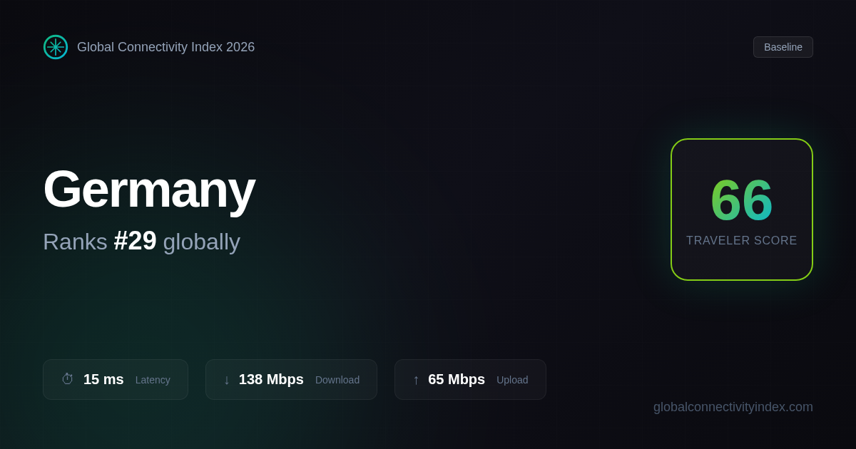 Connectivity Index Internet in Germany — Global Connectivity Index™